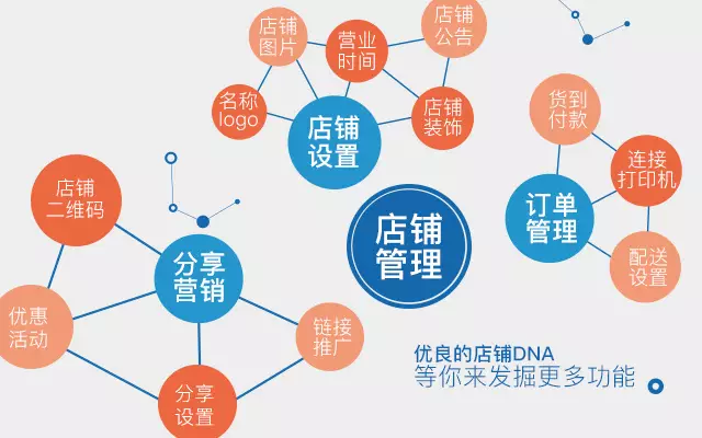 seo优化
